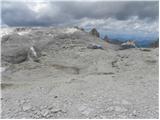 Passo Pordoi - Rifugio Boe